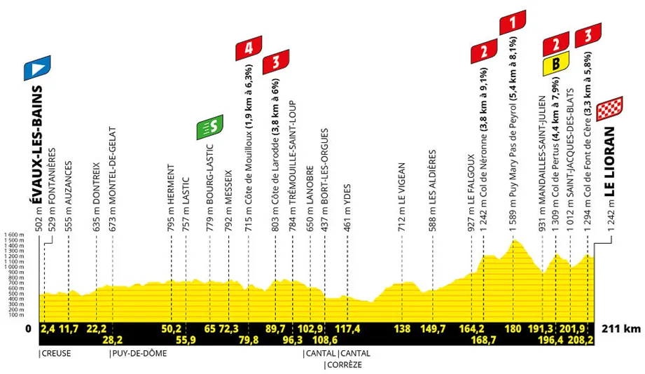 Etapa 11 del Tour de Francia 2024