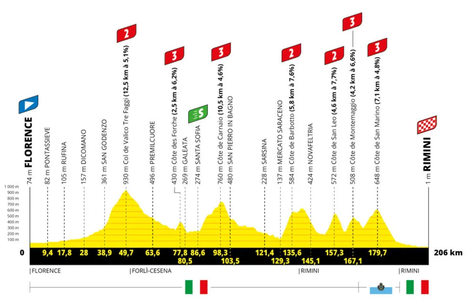 Etapa 1 del Tour de Francia 2024