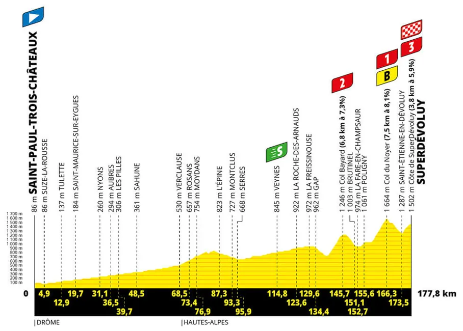 Etapa 17 del Tour de Francia 2024