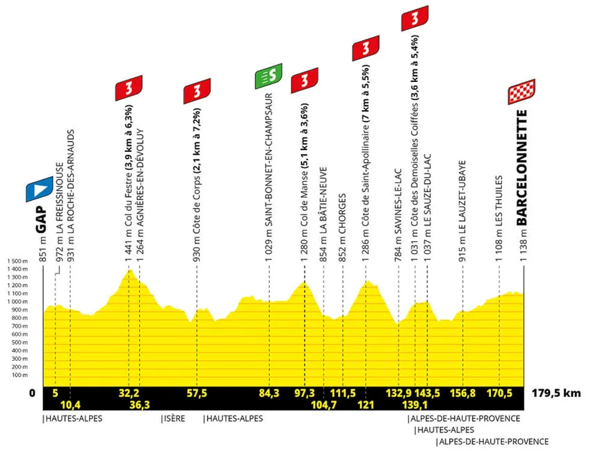 Etapa 18 del Tour de Francia 2024