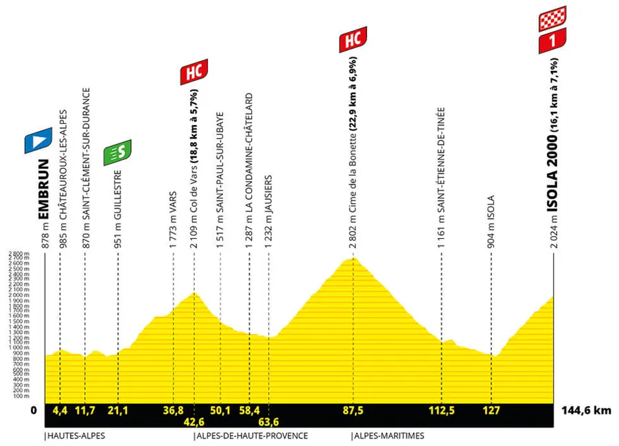 Etapa 19 del Tour de Francia 2024