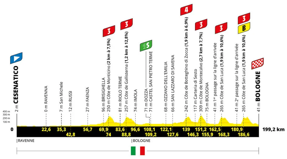 Etapa 2 del Tour de Francia 2024