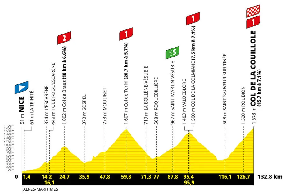 Etapa 20 del Tour de Francia 2024