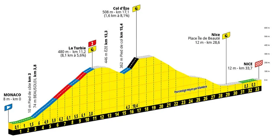 Etapa 21 del Tour de Francia 2024