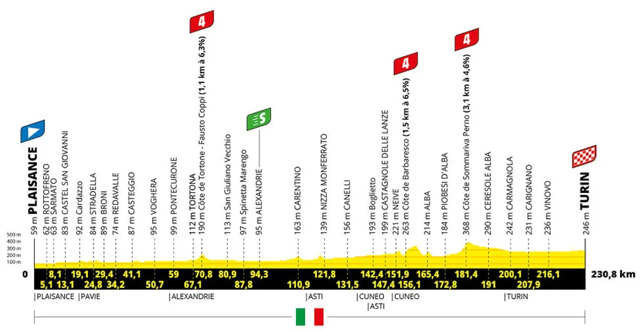 Etapa 3 del Tour de Francia 2024