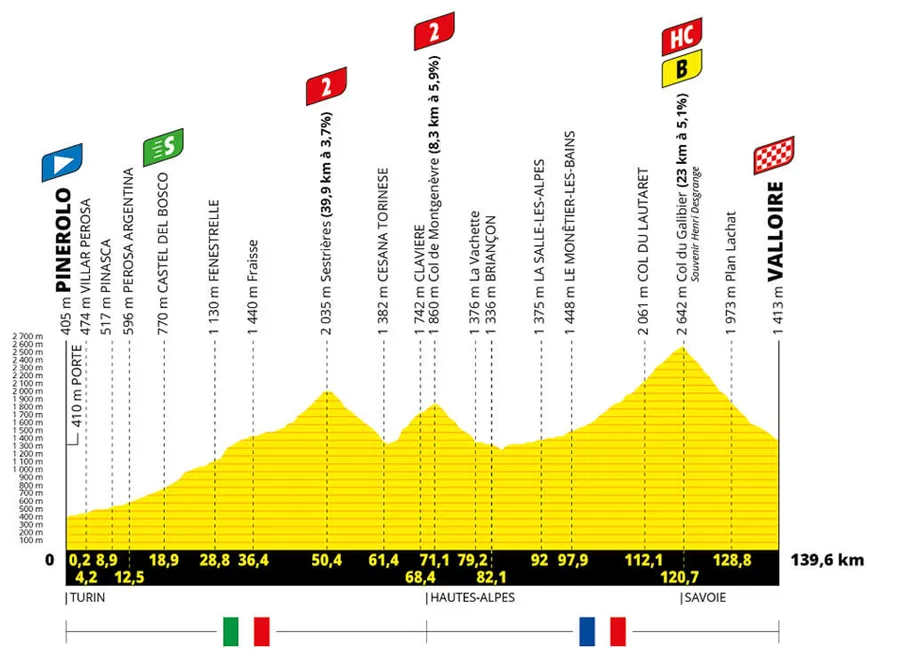 Etapa 4 del Tour de Francia 2024