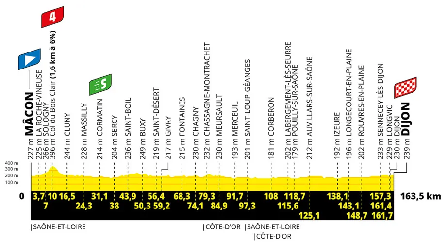 Etapa 6 del Tour de Francia 2024