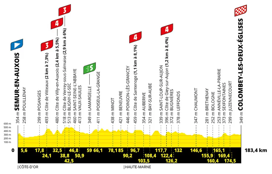 Etapa 8 del Tour de Francia 2024