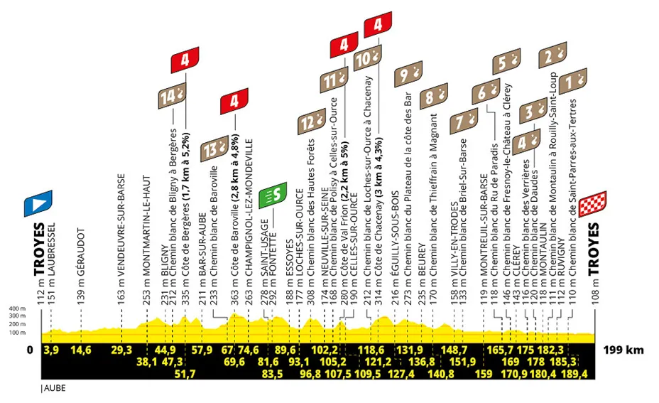 Etapa 9 del Tour de Francia 2024