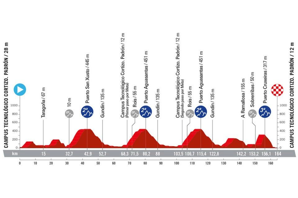 Etapa 11 Vuelta a España 2024