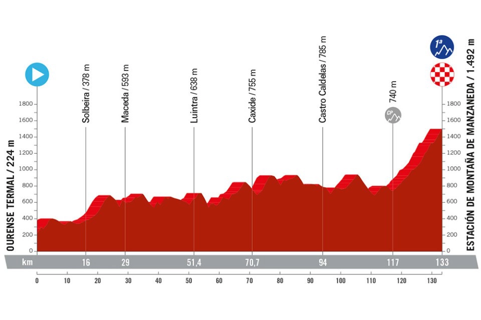 Etapa 12 Vuelta a España 2024