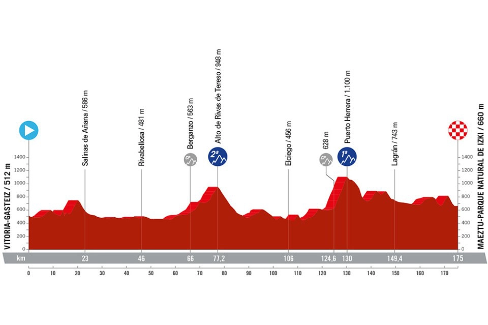 Etapa 18 Vuelta a España 2024