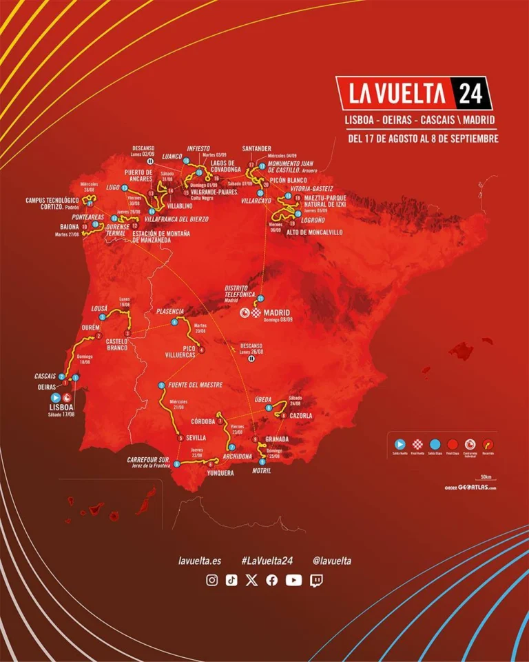 Recorrido Vuelta a España 2024